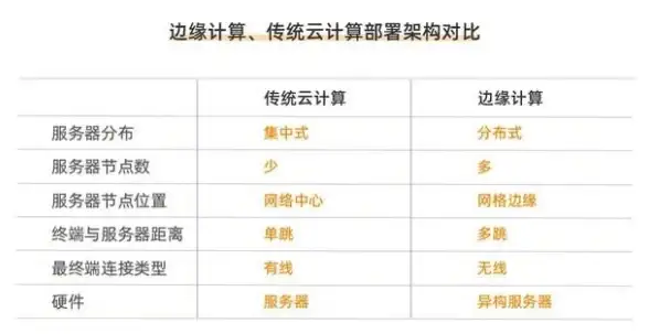 CDN优化,流量管理-山东聊城CDN节点应对流量高峰的能力分析