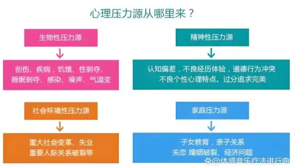 云计算,带宽选择-用户如何选择辽宁鞍山大带宽云服务套餐？