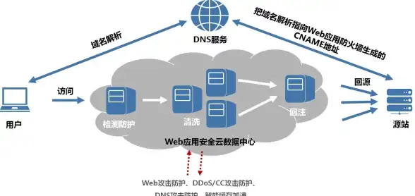 云计算,带宽选择-用户如何选择辽宁鞍山大带宽云服务套餐？