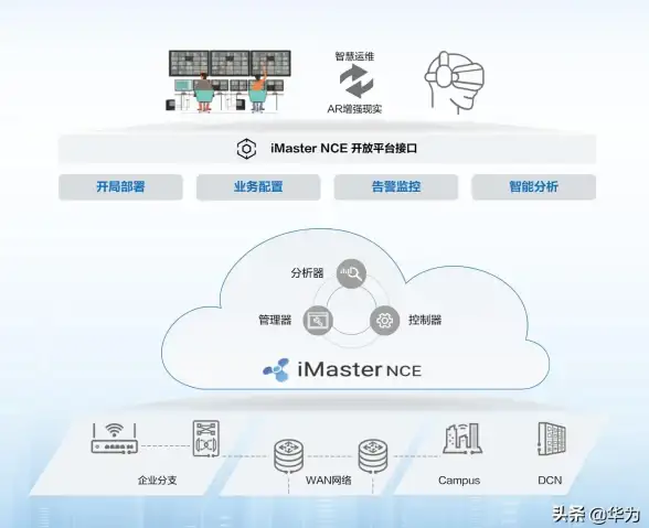 职场经验•成长秘籍•高效打造 无悔华夏名臣培养全攻略揭秘！
