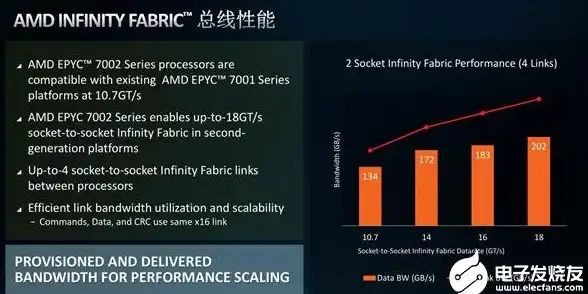热门攻略｜王者心得｜装备推荐｜2024公孙离六神装顶级搭配全解析+实战技巧宝典