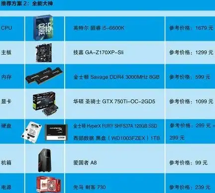 主板推荐 2023年主板推荐天梯图：权威评测助力高性能电脑配置选择