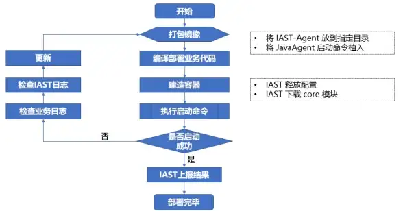 生活小难题太多？试试侠客工具箱APP，百种功能怎能不香？