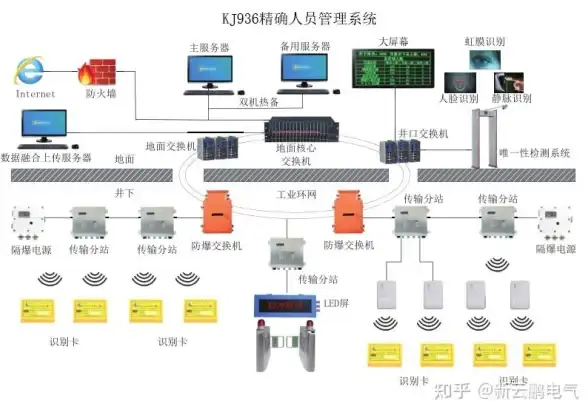 CDN市场,黄南地区-黄南地区CDN服务商市场格局分析
