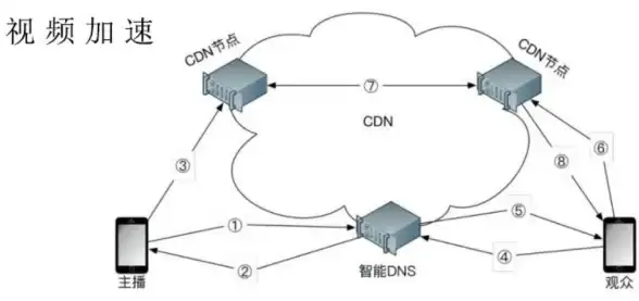 PHP框架 源码解读 laravel源码分析-laravel开发全流程深度解析