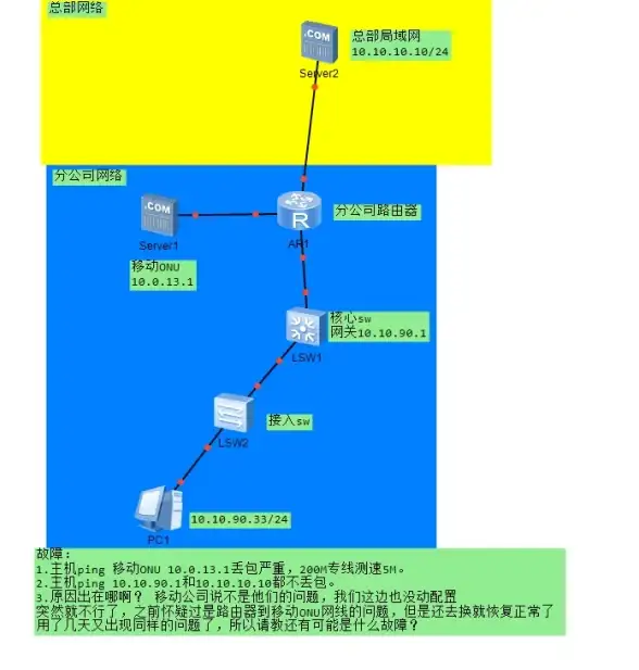 角色攻略🔥古剑奇谭顶级职业输出排行榜解析