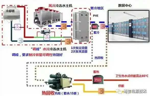 ASP加密 数据安全 在ASP中如何实现加密和解密操作？