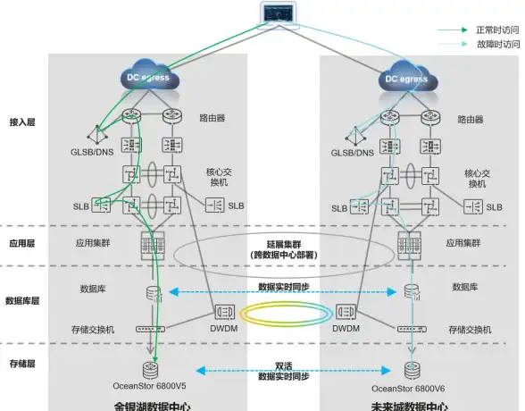 绿色节能,数据中心—佛山冬邦云机房绿色节能特色剖析
