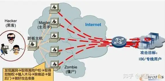 CDN加速,政企专用-ABXCDN提供的政企级CDN加速实用场景