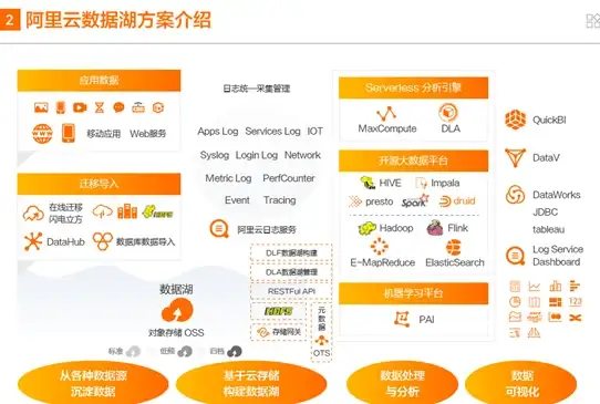 CentOS 网络配置：如何在CentOS上进行最小化安装并完成网络设置