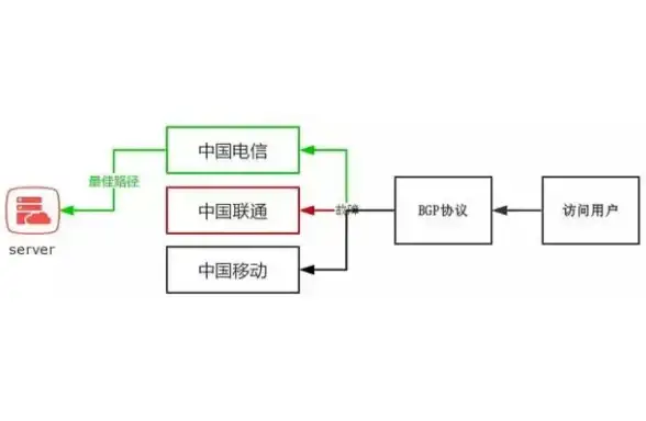 谁说浏览器只是工具？Dia浏览器用AI重新定义你的上网方式！