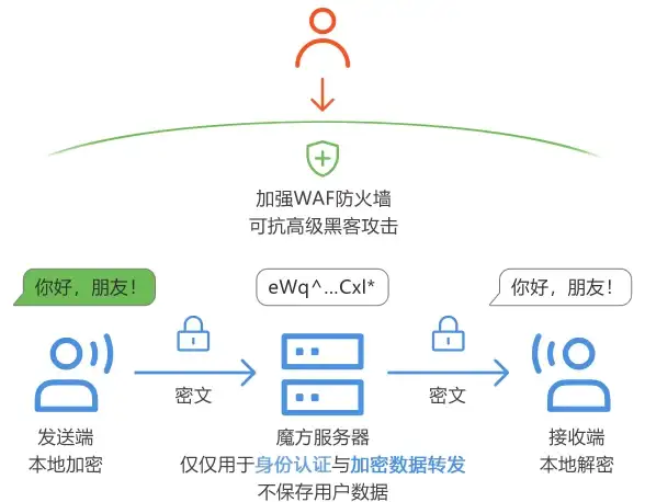 想要智能云笔记和超大存储空间？新东方爱云盘APP难道不是你的最佳选择？