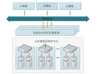 多线路接入,网络优化-ABXCDN成都多线路接入有哪些技术难点