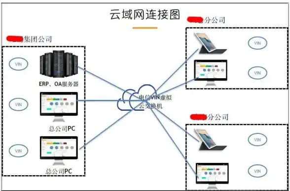 CDN接入,多线网络-山东临沂互联网机房多线CDN接入报告
