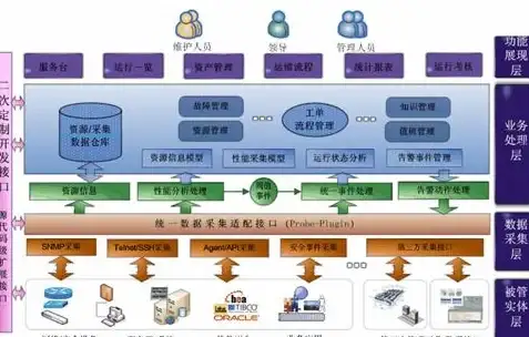 机房建设,全网覆盖-马鞍山优质机房，爱豆互联全网覆盖方案