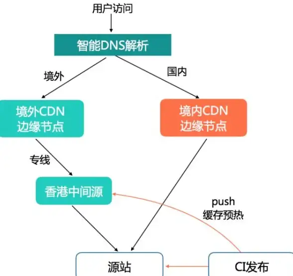 还在为误删文件发愁？Diskdigger Pro帮你一键恢复重要数据！