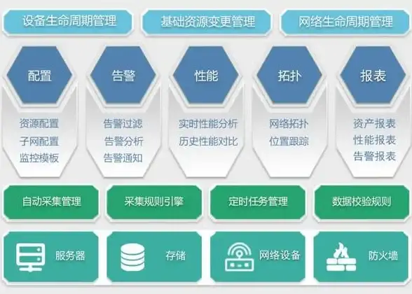 容灾备份,数据安全-黔东南CDN机房容灾备份及数据安全保障