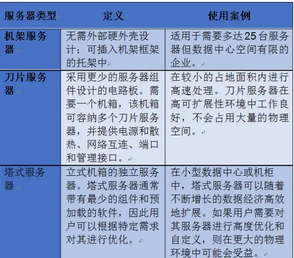 容灾备份,数据安全-黔东南CDN机房容灾备份及数据安全保障