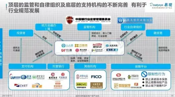 Discuz论坛搭建 CentOS安装指南：如何在CentOS服务器上安装Discuz论坛？