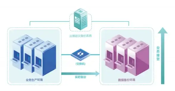 网络共享 文件访问 如何在命令提示符下打开网络文件夹？