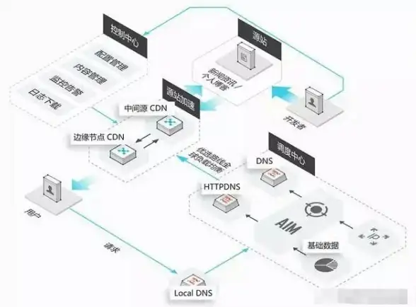 🌟探索揭秘🌟地图制霸🌟资源大发现🌟文明6自然学家全攻略！