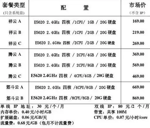 🔥攻略秘籍🔥隐藏条件🔥真三国无双起源讨伐董卓奖杯触发全解析！