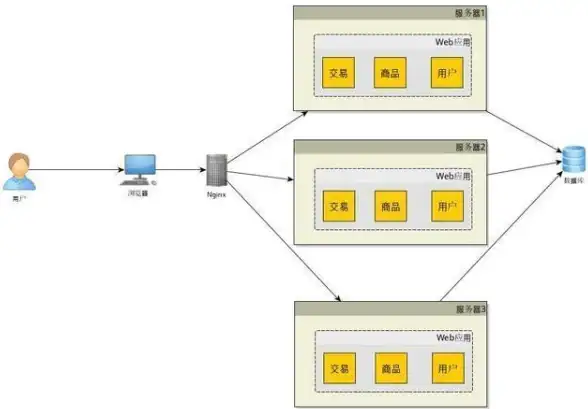 硬件精选🟢芯片天梯图绘制方法详解与实用技巧