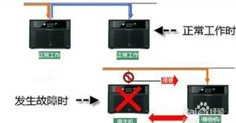 战斗✦入门✦升级必备丨战争雷霆新手首选飞机推荐，轻松打钱速成长！