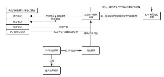 CDN布局,网络优化-鹏博士红河CDN节点布局优势与劣势