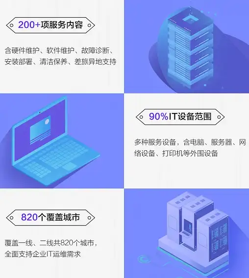 云计算,高性能-超信云江苏常州三线网络服务器快速上线