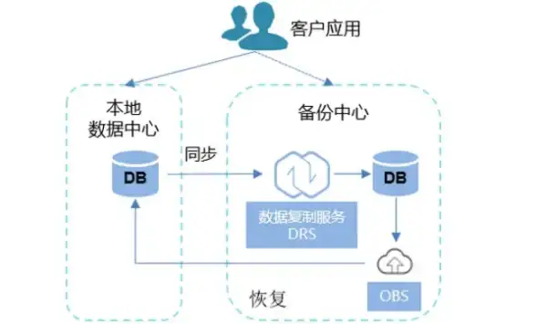 智慧城市,数据加速-ABXCDN助推江苏常州智慧城市数据加速实践