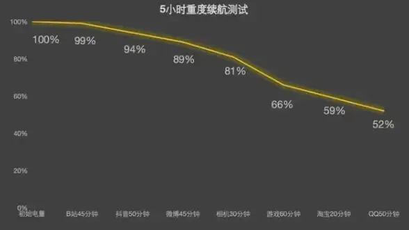 教育网,CDN部署-教育网专线用户如何部署文山CDN节点