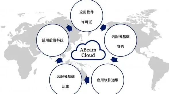 想随时随地便捷租车？试试WarmCar，手机一点，爱车即来！