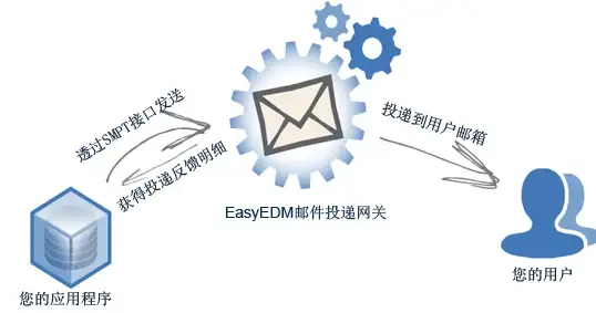 CDN安全,运营商支持-多家运营商支持下山东淄博CDN节点安全性提升