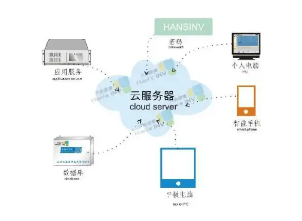 多网融合,数据保障-ABXCDN加持郑州机房，助力多网全覆盖服务