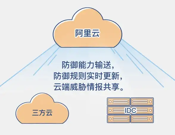 多网融合,数据保障-ABXCDN加持郑州机房，助力多网全覆盖服务