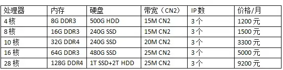 修真秘籍✨衍星术详解，想不想修真必看学习攻略