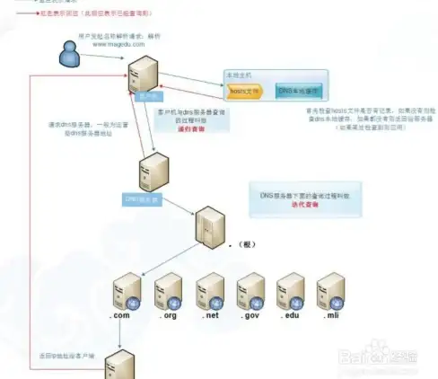 系统修复 Windows安全中心无法打开如何快速修复