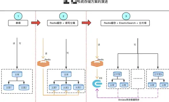 靓号精选✨2024年手机靓号挑选全攻略：实用技巧与避坑指南