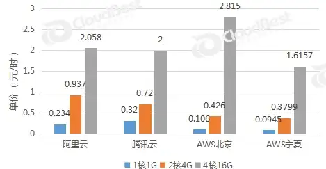 表单验证|用户注册 ajax实现光标离开后实时检测用户名是否重复