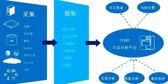 还在为进货发愁？大白鲸APP专为个体商户提供高效批发服务！