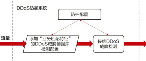 网络设置 路由器IP查询与配置方法轻松掌握