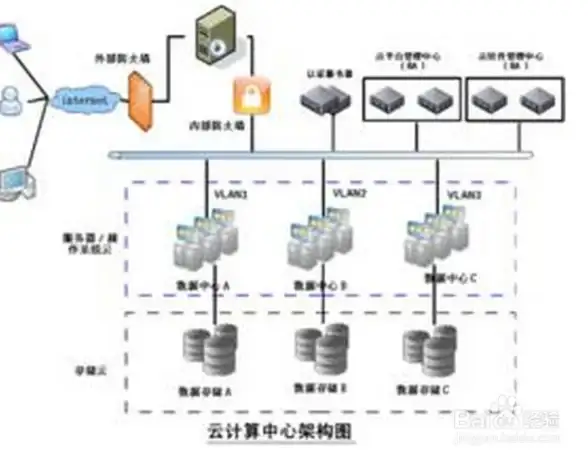IDC机房,宽带资源提升—联通宽带资源提升东莞IDC机房效能