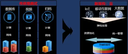 🔥重磅爆料🔥新手福利🔥神仙道强化啥级开启新功能全攻略揭秘！