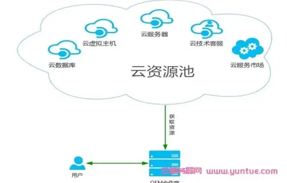 还在为游戏账号交易发愁？试试易手游APP，专业安全一键搞定！