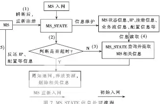 《最终幻想14 水晶世界 斯卡米留尼之形快速获得技巧》