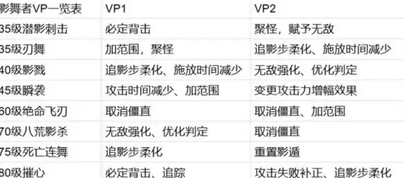 防盗防骗缺保障？vivo安全中心APP多重防护让你的手机更安全！