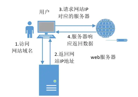 还在为找进度发愁？刺猬猫的标签功能一键直达！