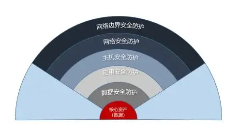 电脑故障💡错误代码0x80004005排查指南与快速修复技巧