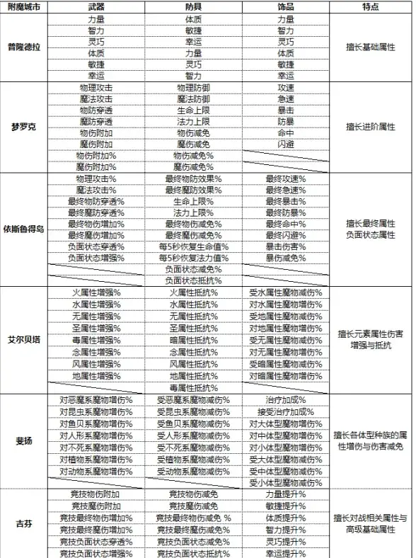 SD卡读写太慢？让sd卡测速app帮你找出问题所在！